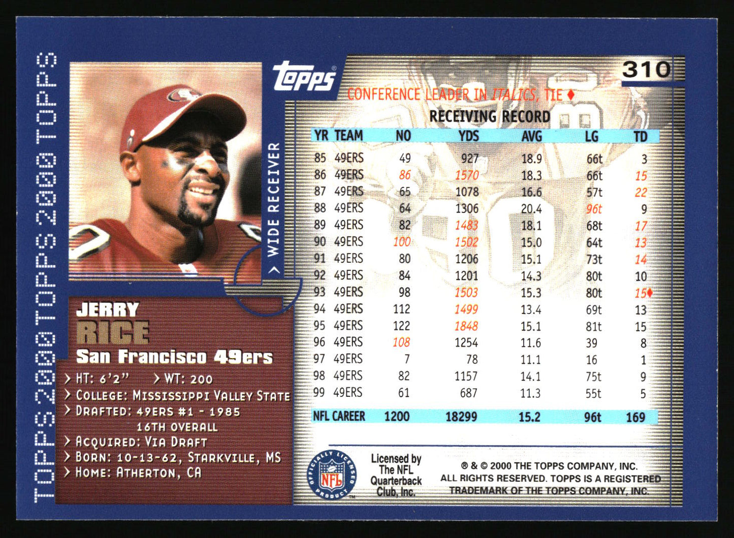 A vintage 2000 Topps Jerry Rice trading card, number 310, featuring a blue and white design with player statistics, a portrait photo, and a dark red vertical panel.