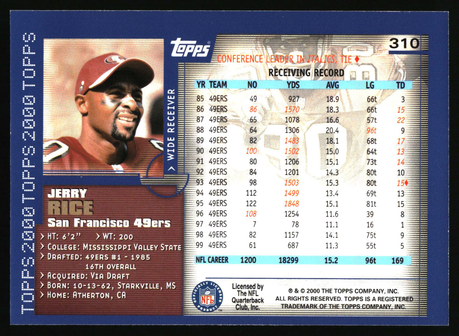A vintage 2000 Topps Jerry Rice trading card, number 310, featuring a blue and white design with player statistics, a portrait photo, and a dark red vertical panel.