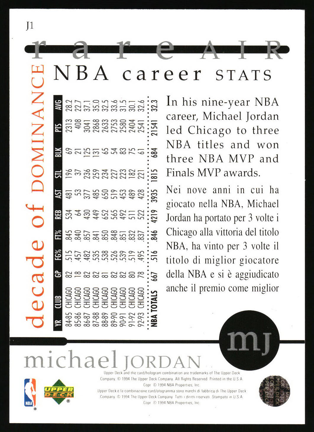1994-95 Collector's Choice #J1 Michael Jordan Rare Air Decade of Dominance