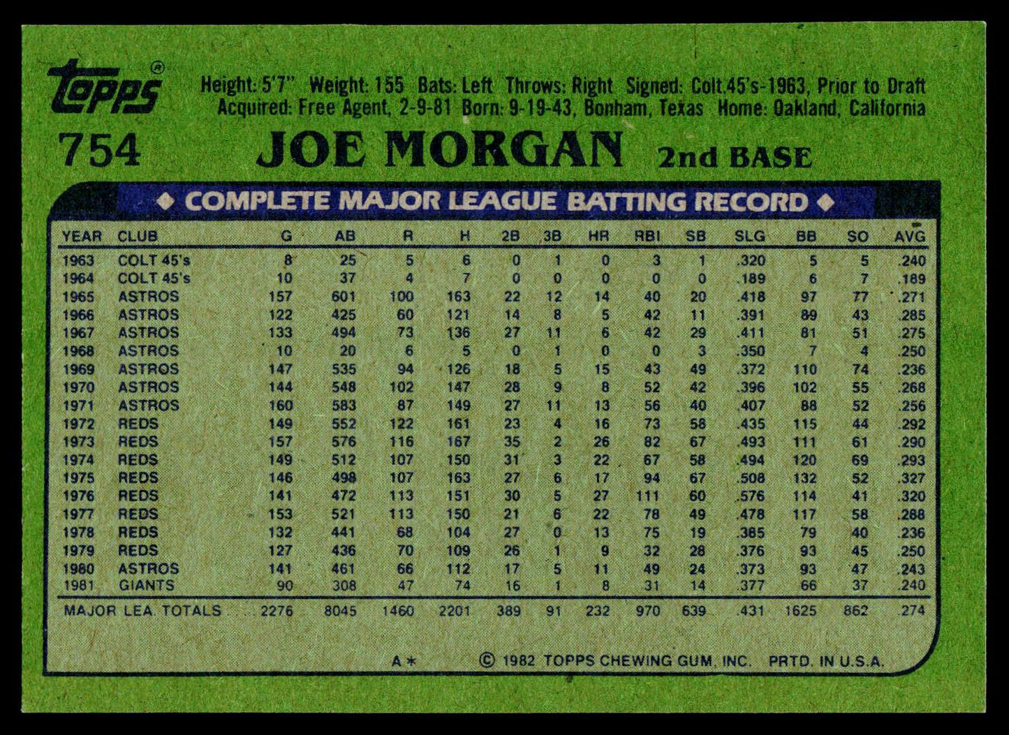 1982 Topps #754 Joe Morgan