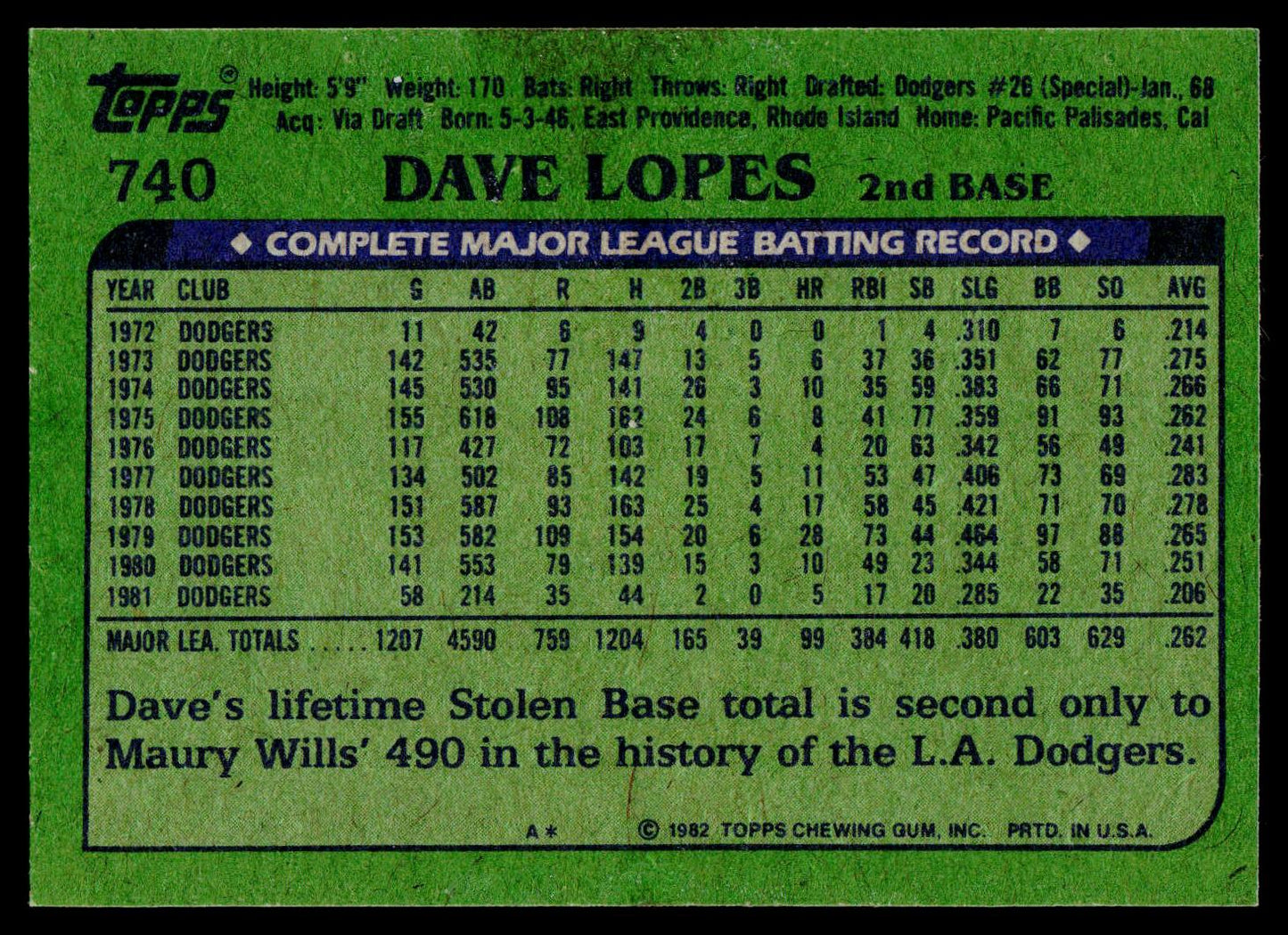 1982 Topps #740 Dave Lopes