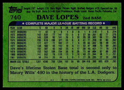 1982 Topps #740 Dave Lopes