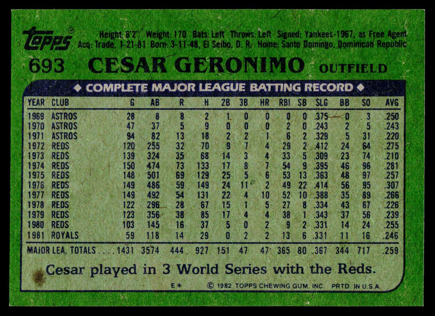 1982 Topps #693 Cesar Geronimo