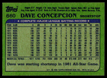 1982 Topps #660 Dave Concepcion