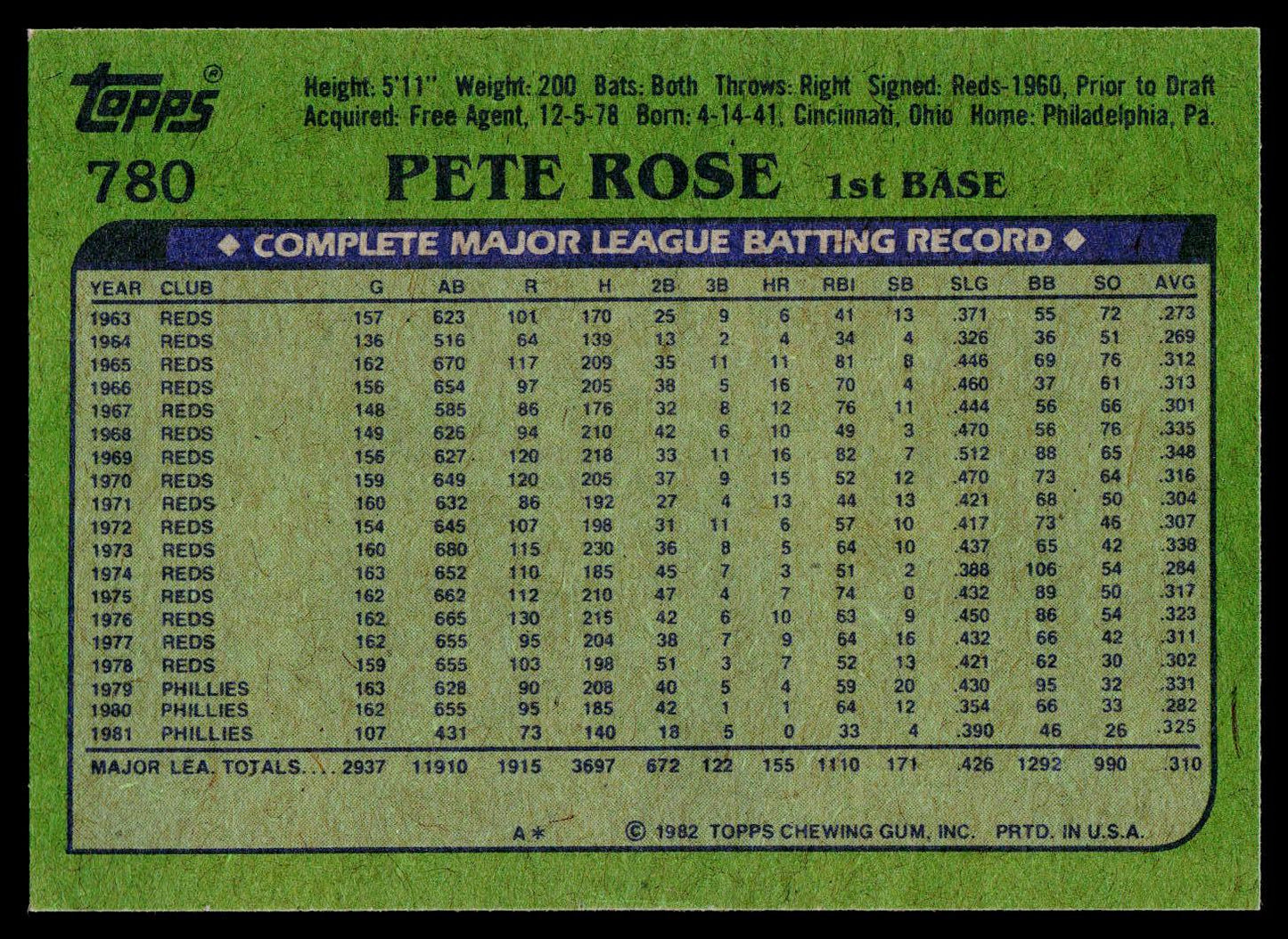 1982 Topps #780 Pete Rose