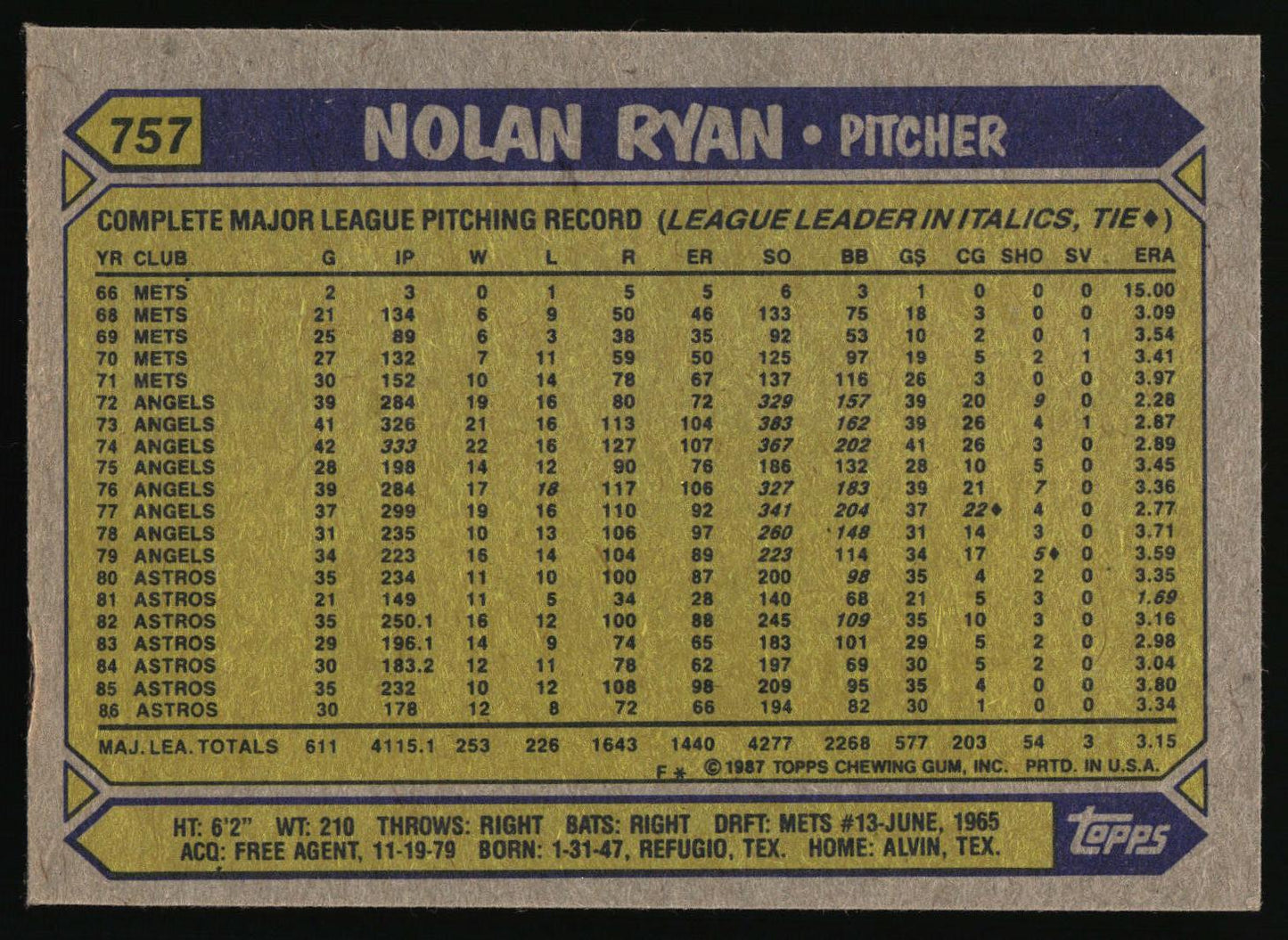 1987 Topps #757 Nolan Ryan
