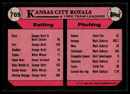 1989 Topps #789 Royals Leaders