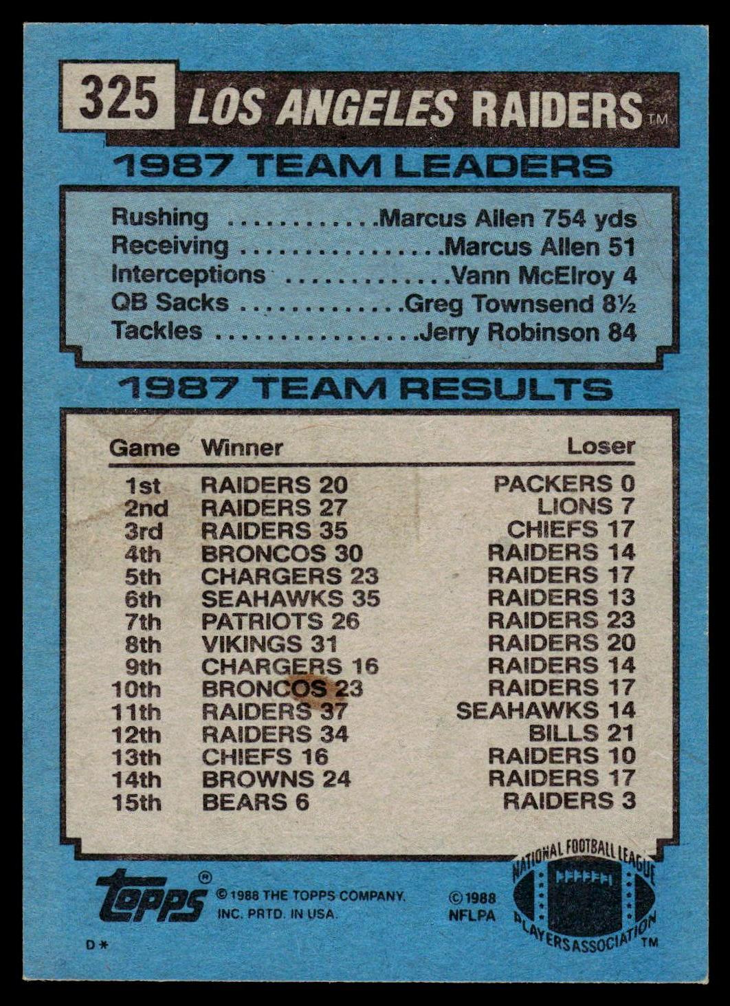 A vintage 1987 Topps football trading card back, number 325, featuring Los Angeles Raiders statistics and team leaders for 1987 on a blue background.