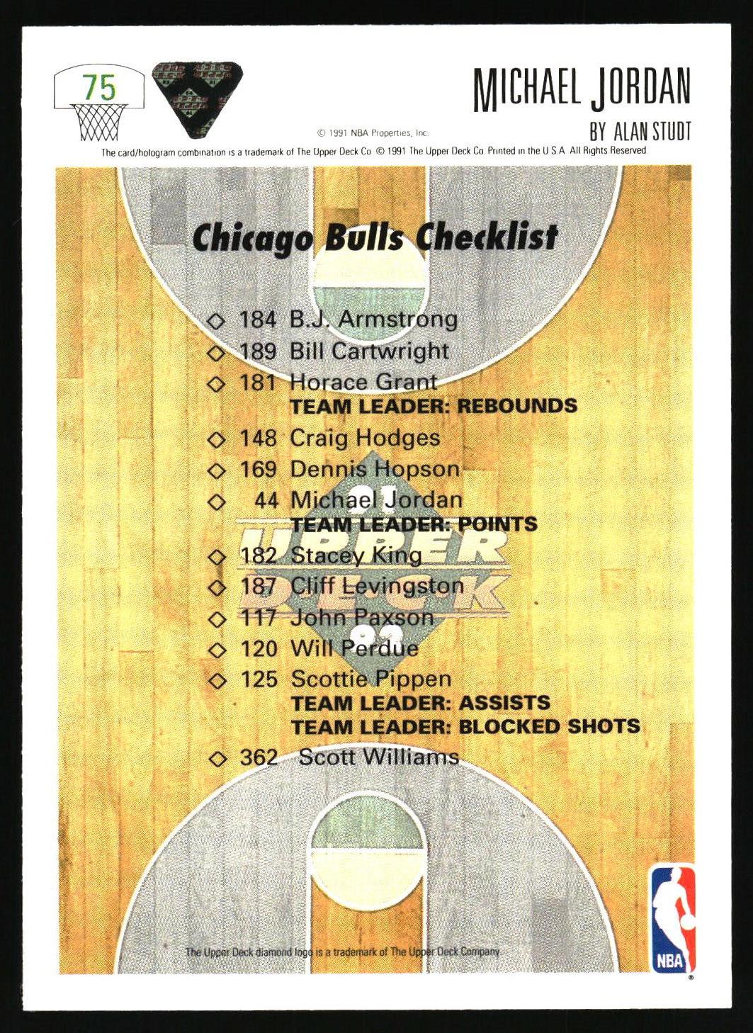 A vintage basketball trading card featuring a Chicago Bulls checklist with player names and statistics, including Michael Jordan, set against a basketball court graphic background.