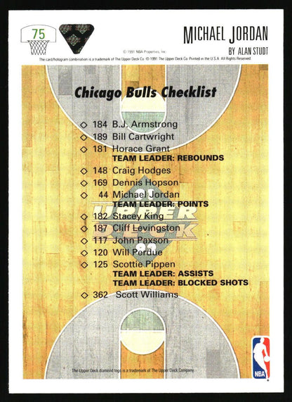 A vintage basketball trading card featuring a Chicago Bulls checklist with player names and statistics, including Michael Jordan, set against a basketball court graphic background.