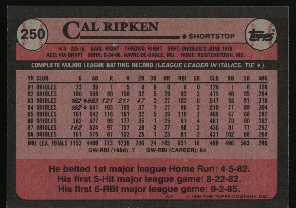 1989 Topps #250 Cal Ripken