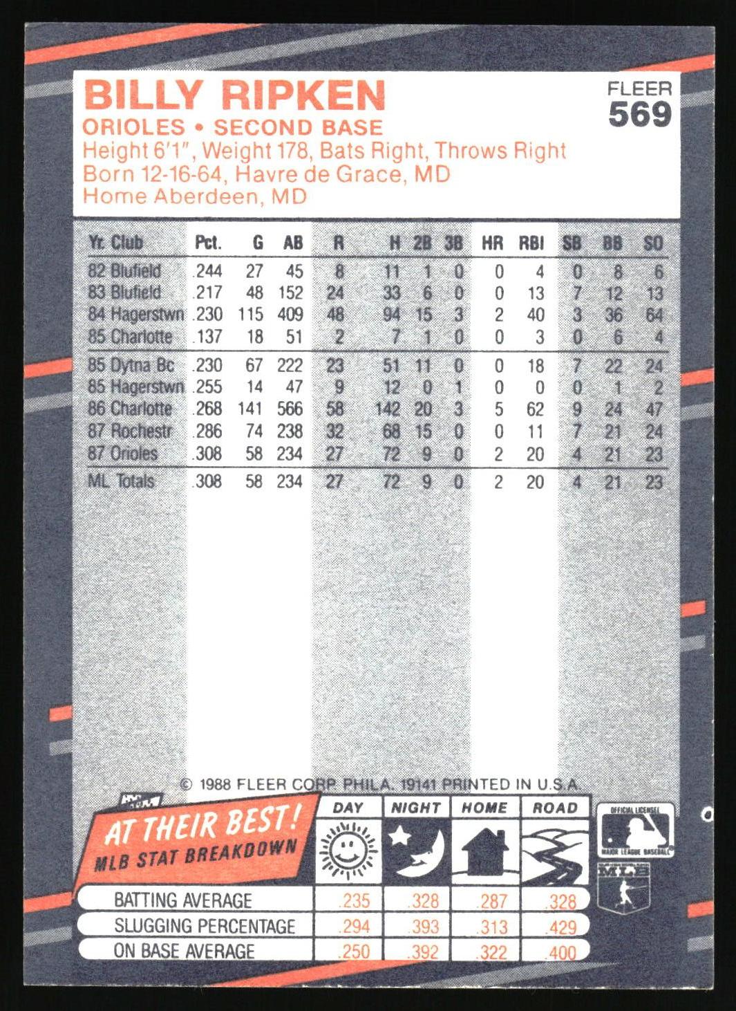 1988 Fleer #569 Bill Ripken