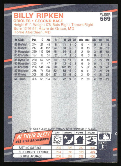 1988 Fleer #569 Bill Ripken