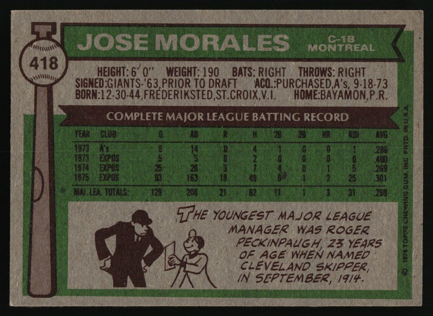 1976 Topps #418 Jose Morales