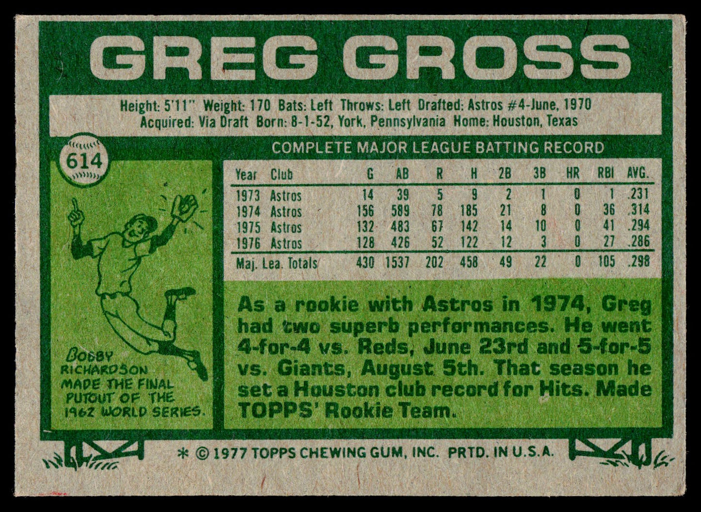 1977 Topps #614 Greg Gross
