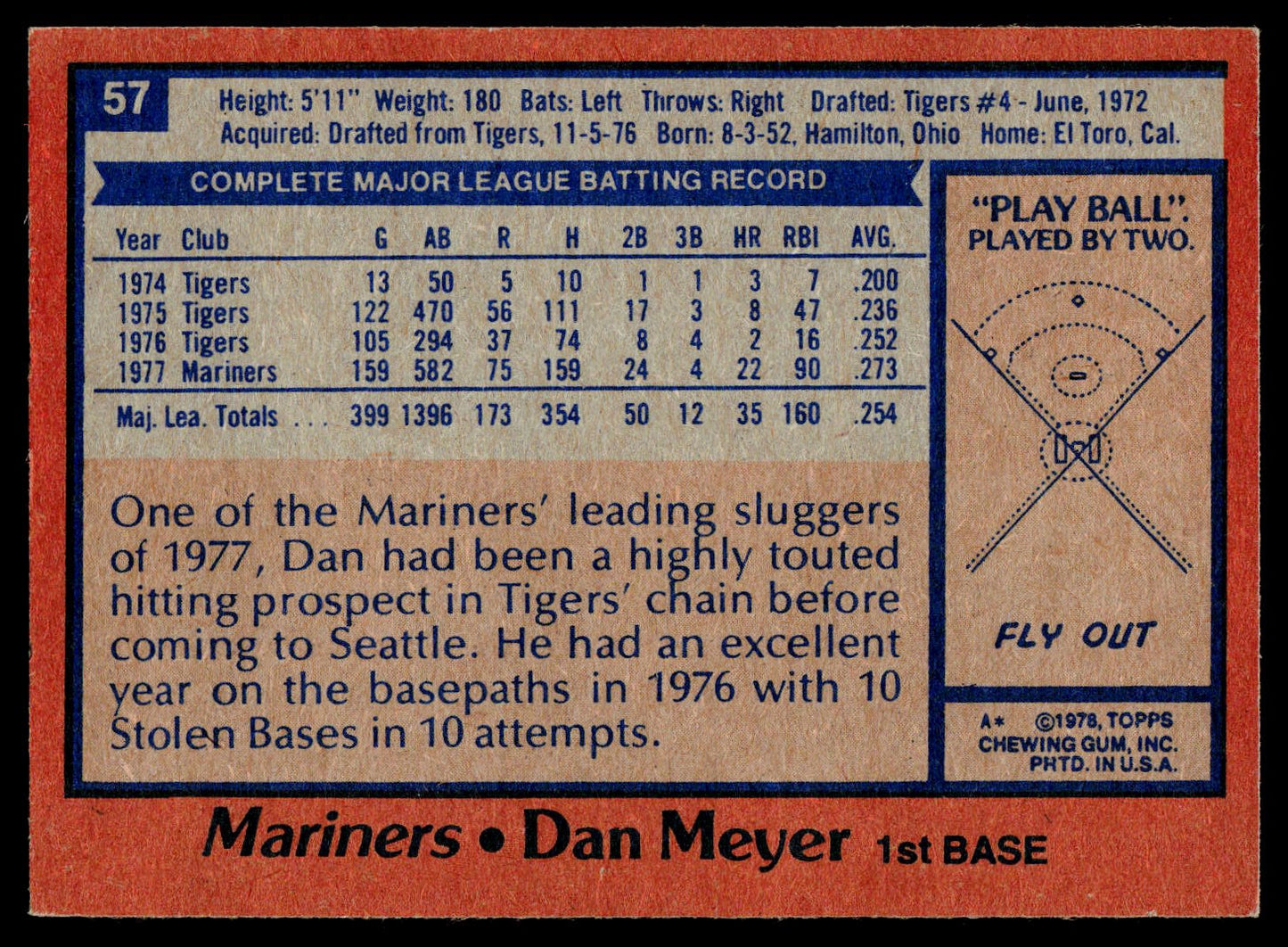 1978 Topps #57 Dan Meyer
