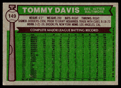 1976 Topps #149 Tommy Davis