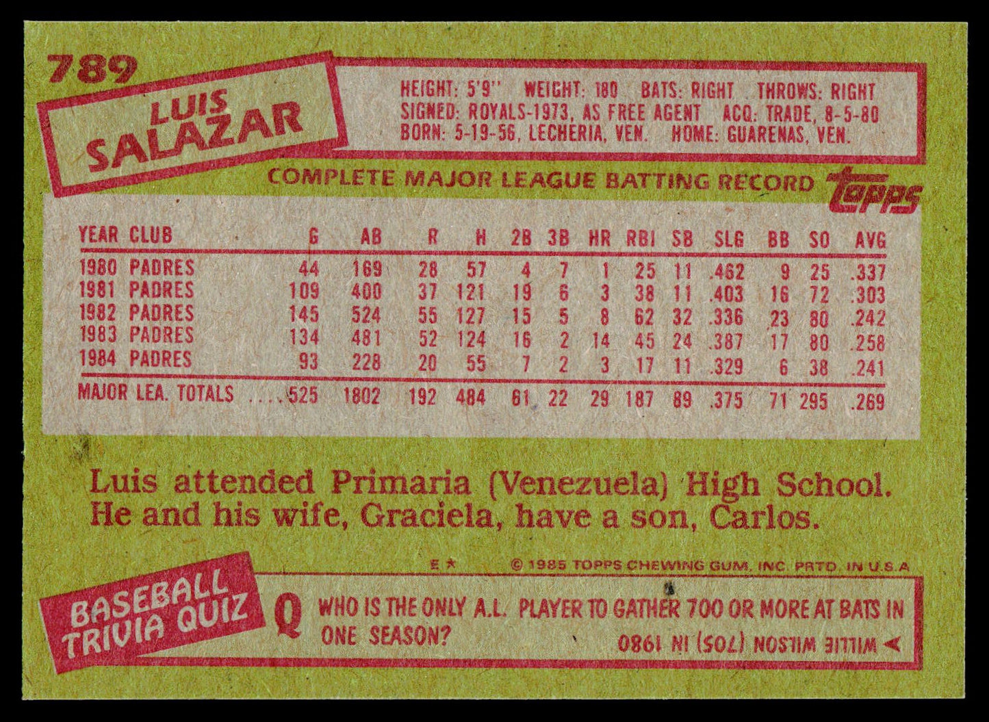1985 Topps #789 Luis Salazar