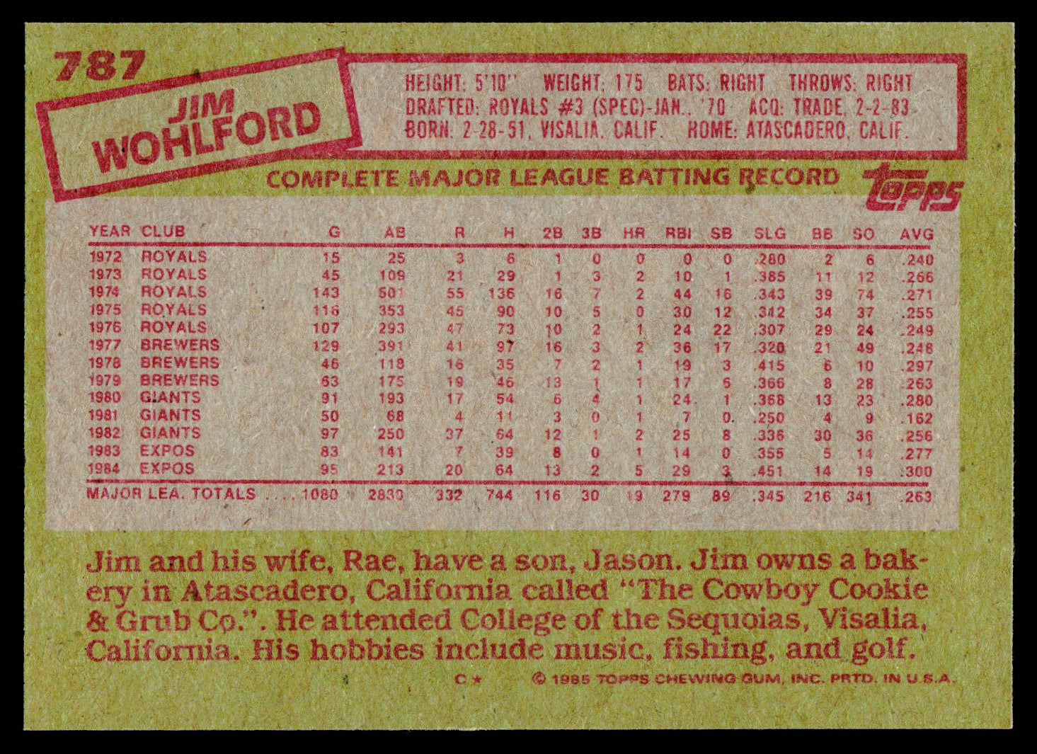 1985 Topps #787 Jim Wohlford