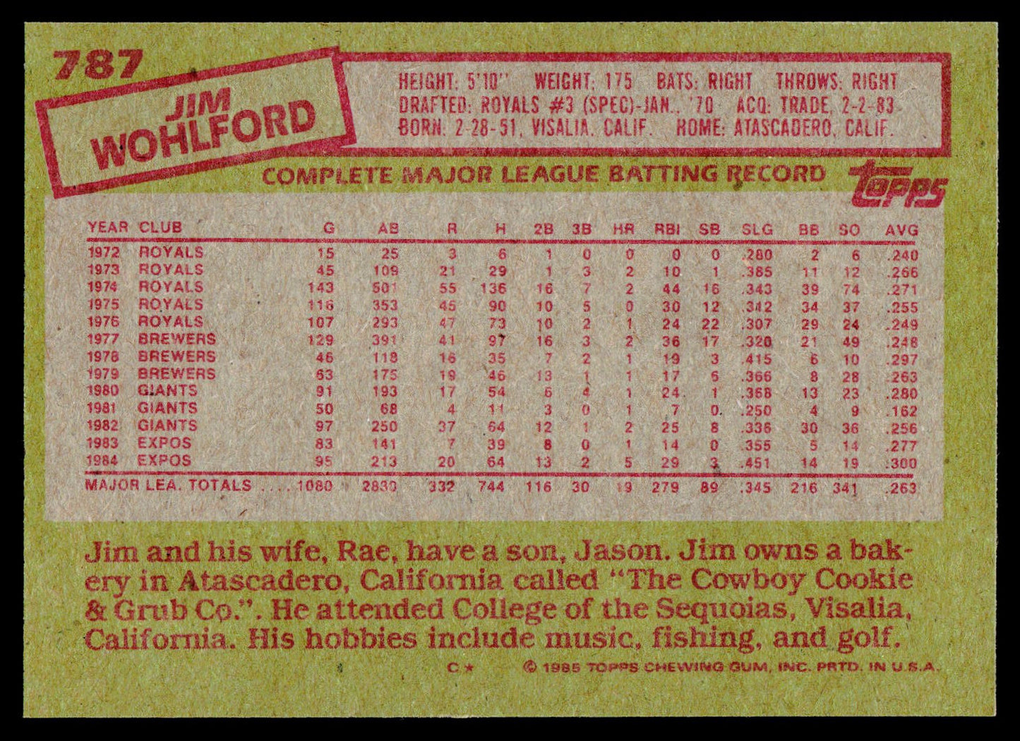 1985 Topps #787 Jim Wohlford