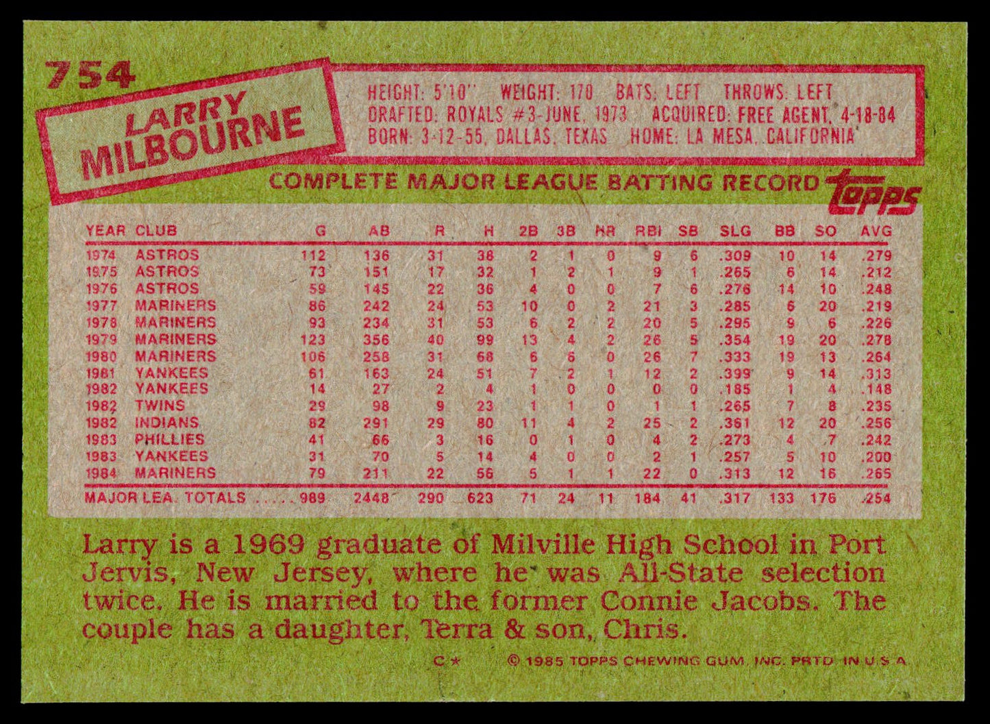 1985 Topps #754 Larry Milbourne