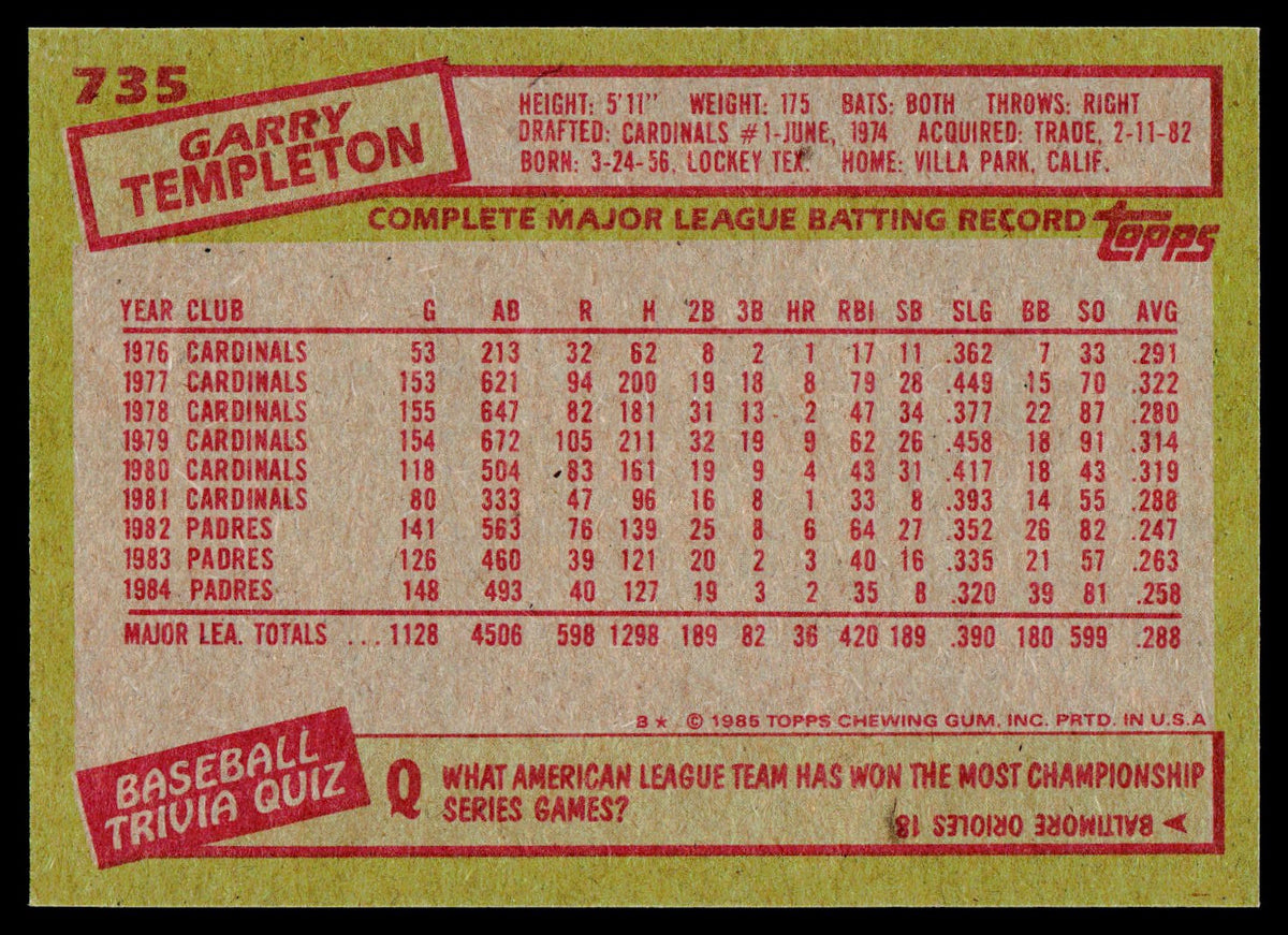 1985 Topps #735 Garry Templeton