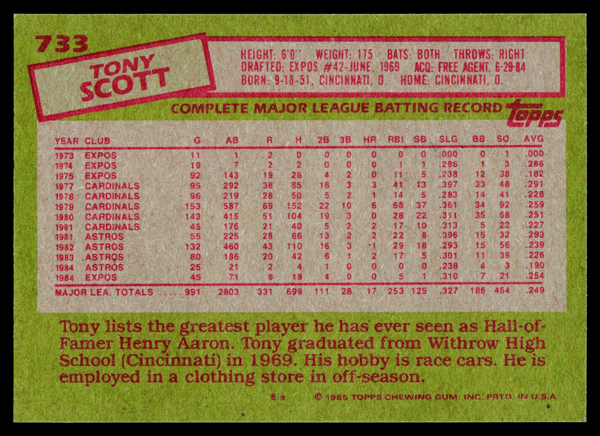 1985 Topps #733 Tony Scott