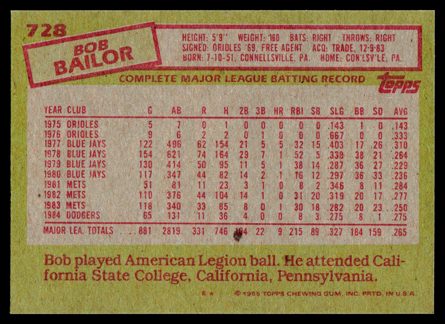 1985 Topps #728 Bob Bailor