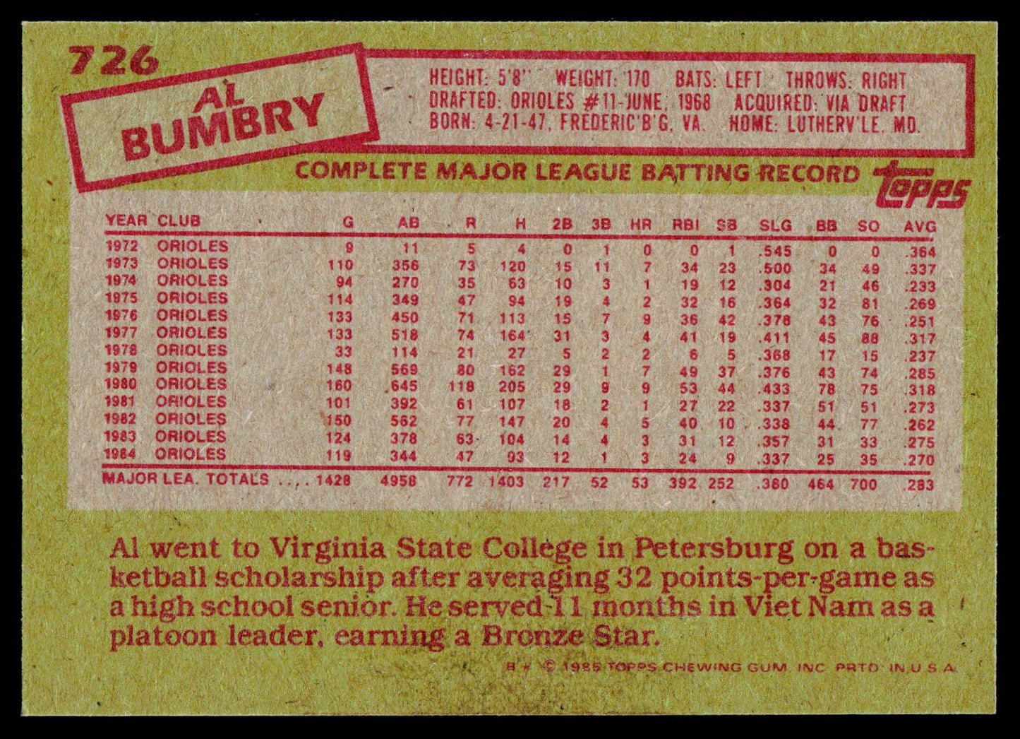 1985 Topps #726 Al Bumbry