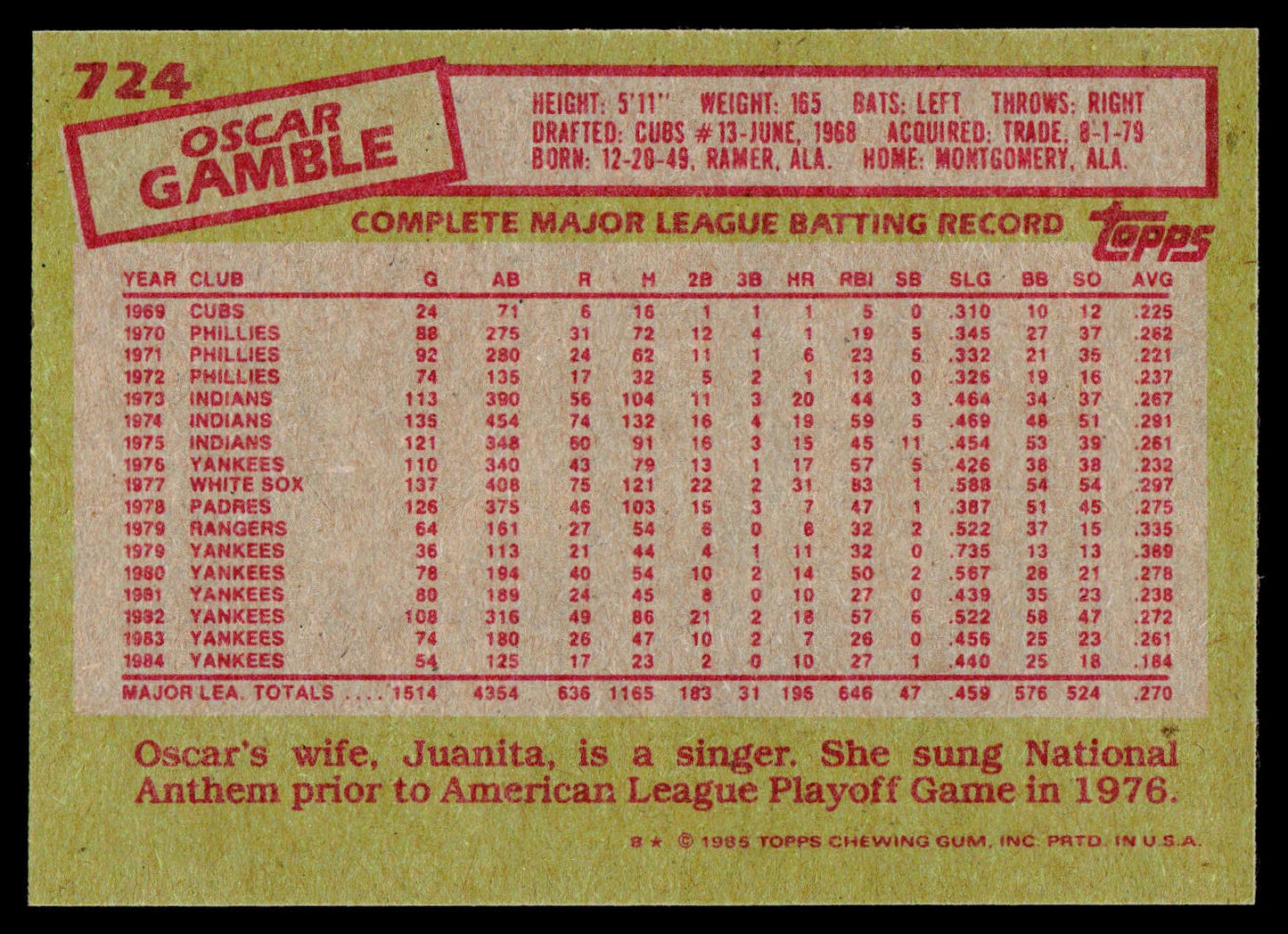 1985 Topps #724 Oscar Gamble