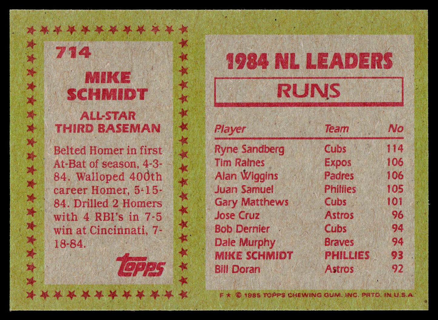 1985 Topps #714 Mike Schmidt