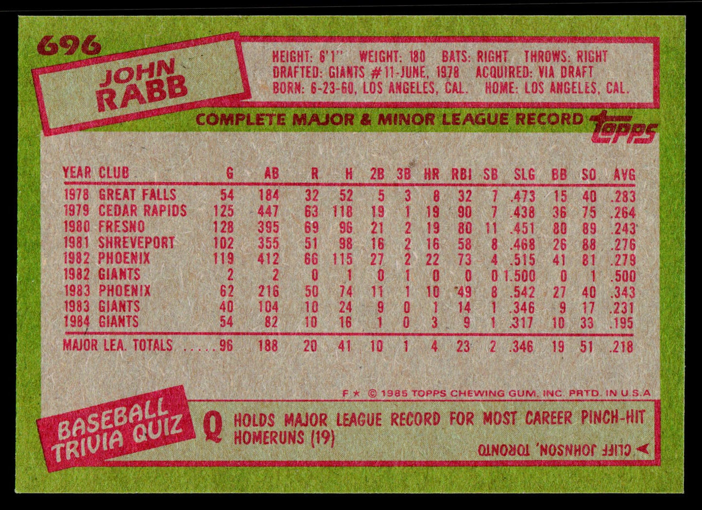 1985 Topps #696 John Rabb