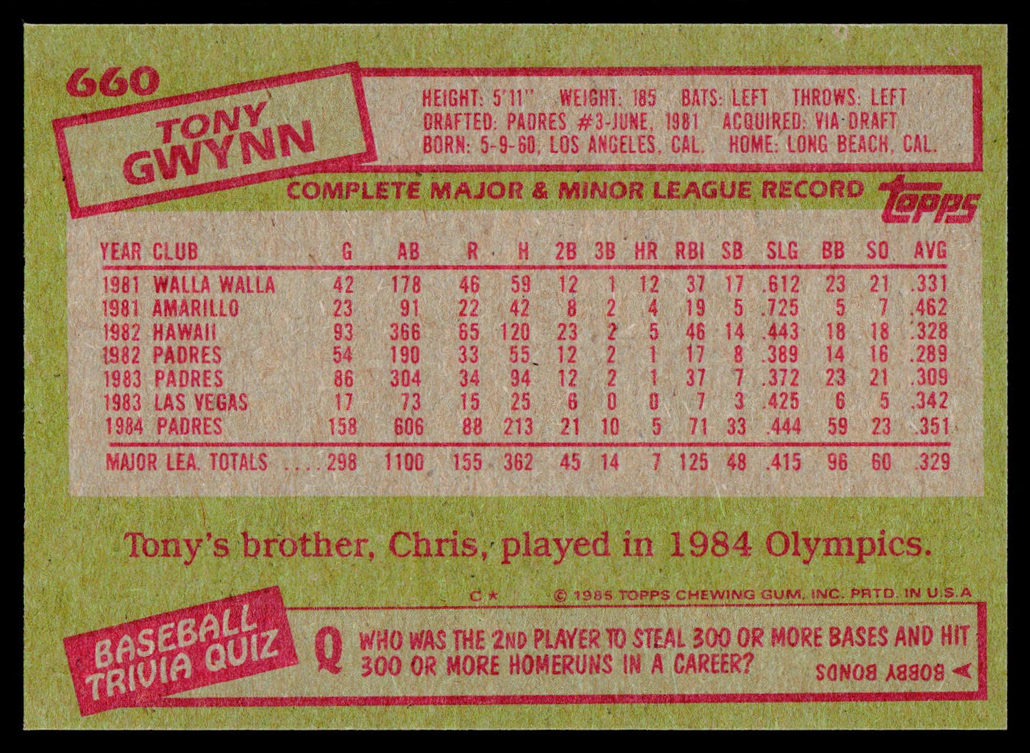 1985 Topps #660 Tony Gwynn