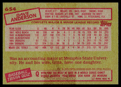 1985 Topps #654 Dave Anderson
