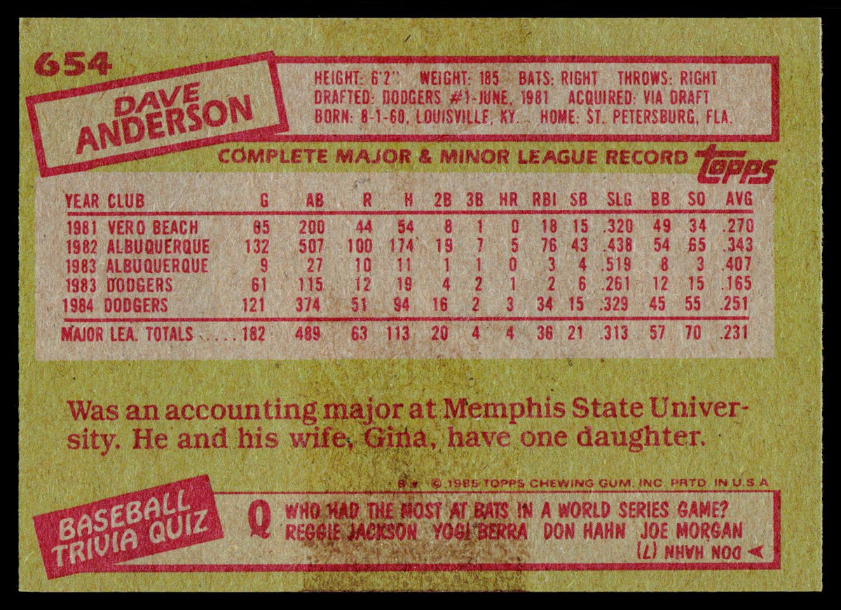 1985 Topps #654 Dave Anderson