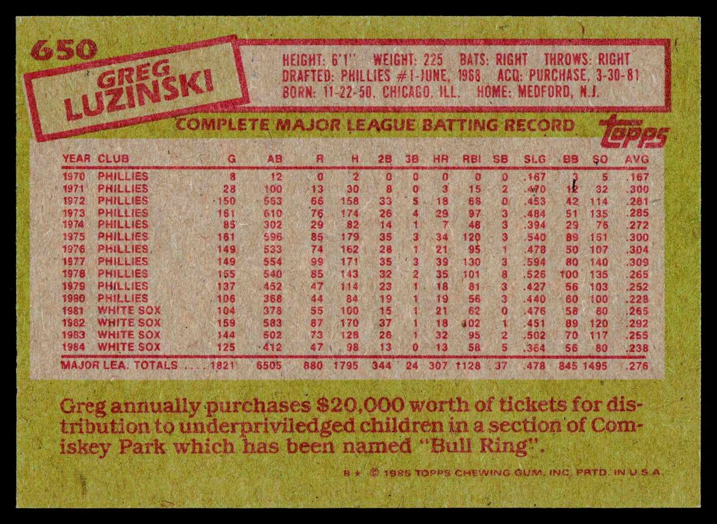 1985 Topps #650 Greg Luzinski