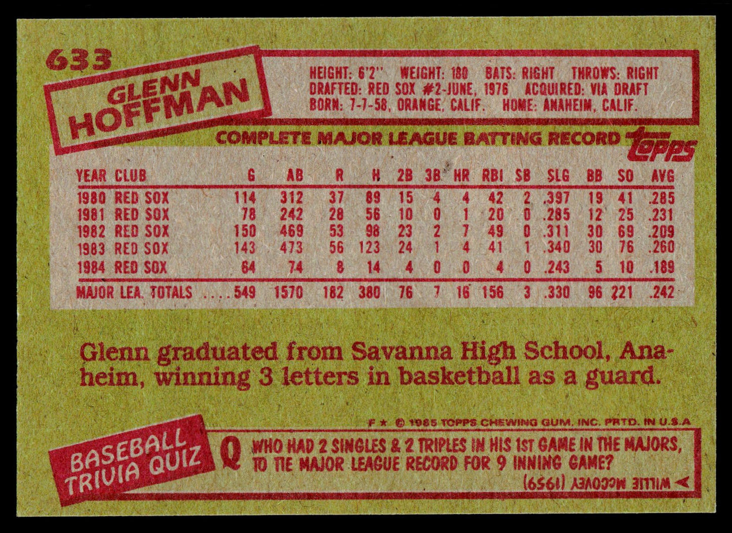 1985 Topps #633 Glenn Hoffman