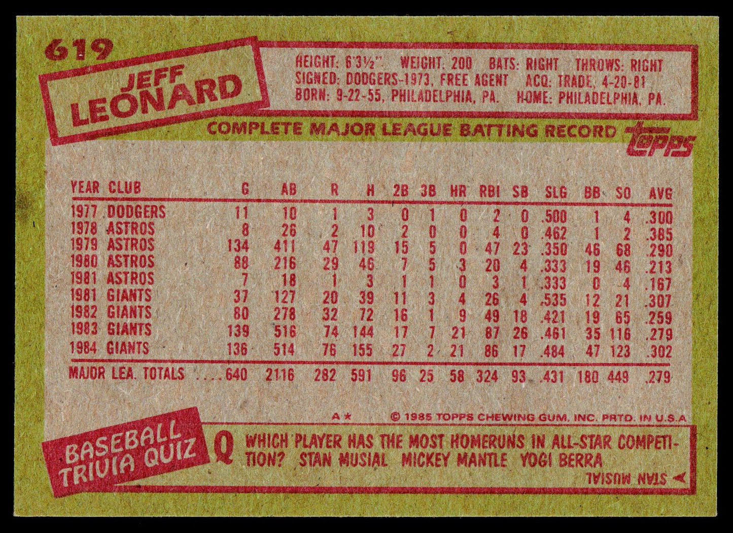 1985 Topps #619 Jeff Leonard