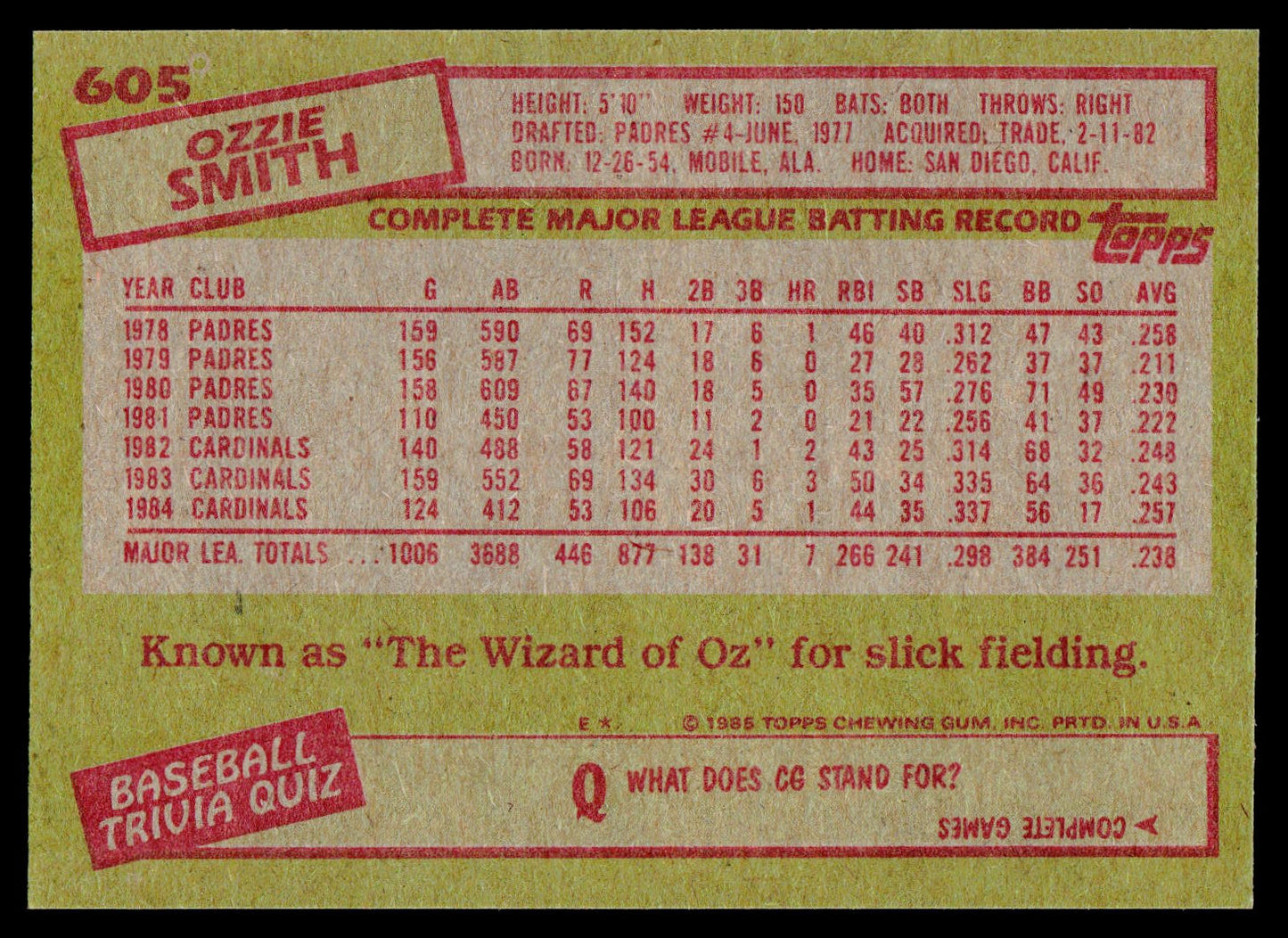 1985 Topps #605 Ozzie Smith