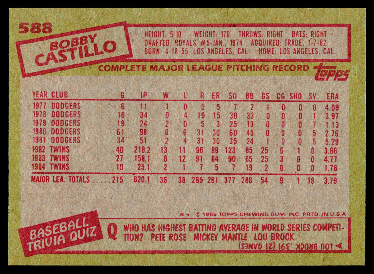 1985 Topps #588 Bobby Castillo