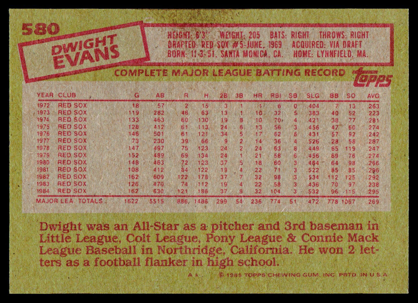 1985 Topps #580 Dwight Evans