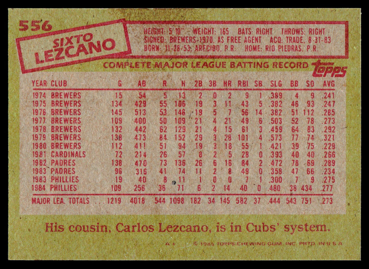 1985 Topps #556 Sixto Lezcano