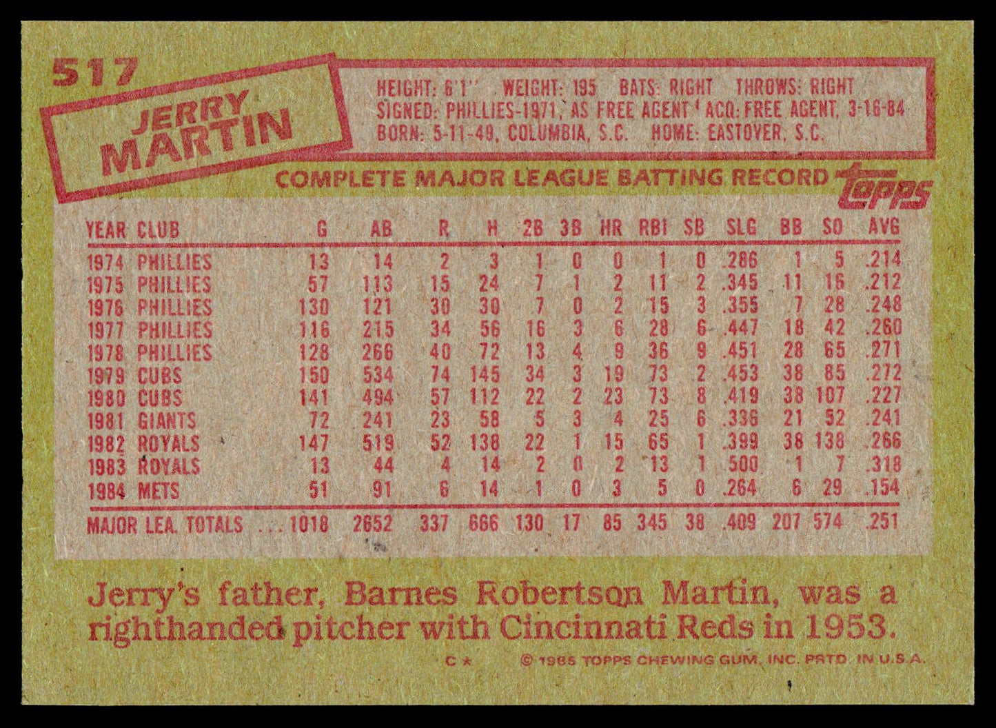 1985 Topps #517 Jerry Martin