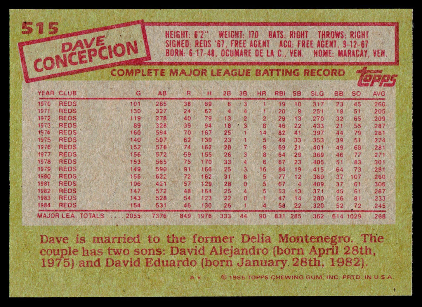 1985 Topps #515 Dave Concepcion