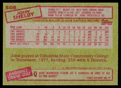 1985 Topps #508 John Shelby