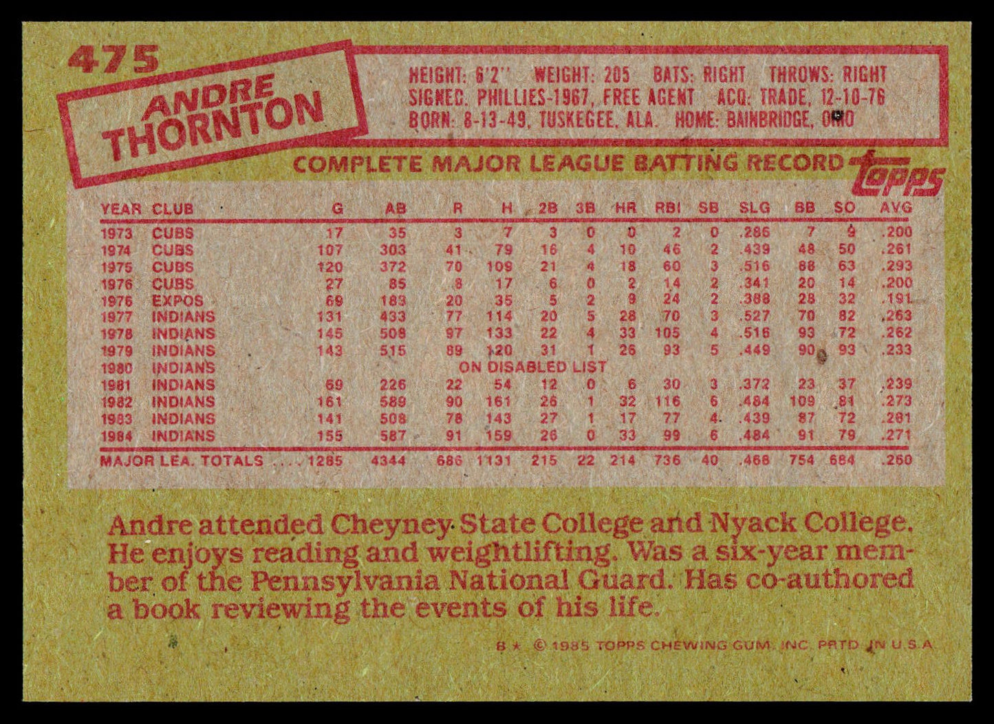 1985 Topps #475 Andre Thornton