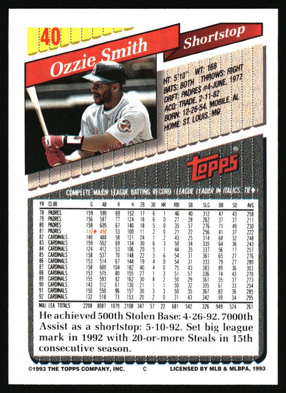 1993 Topps #40 Ozzie Smith Gold