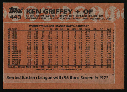1988 Topps #443 Ken Griffey