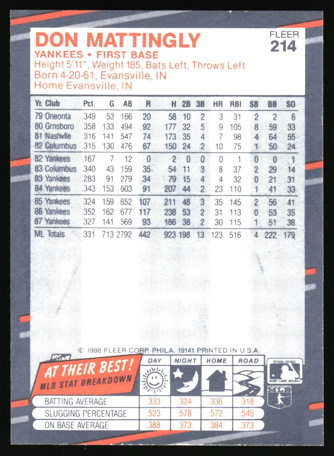 1988 Fleer #214 Don Mattingly