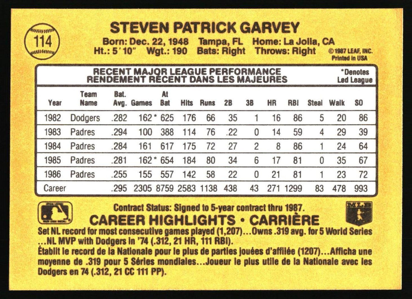 1987 Leaf #114 Steve Garvey